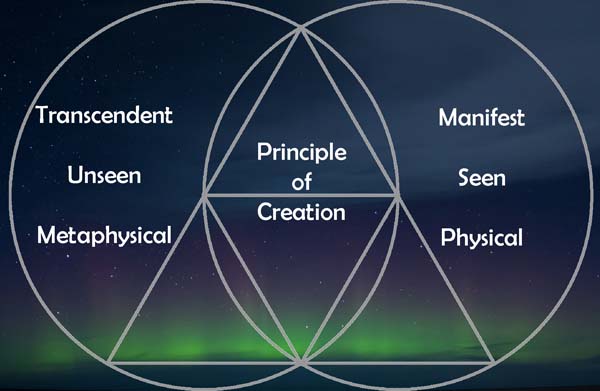 principle of creation