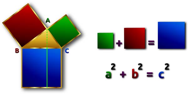 pythagoras 153530