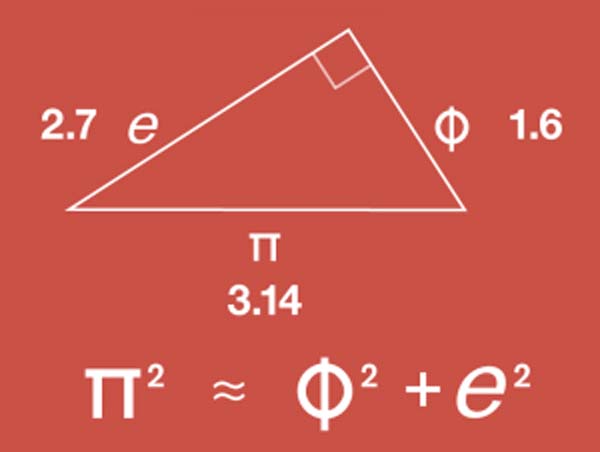 pythagorean triangle pi phi e