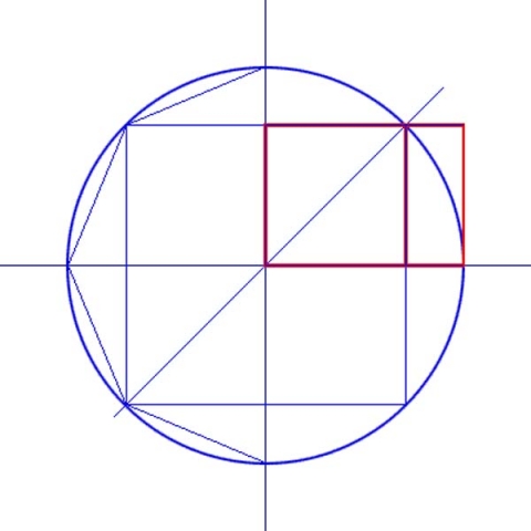 root2 circle