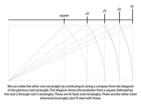 root rectangles2