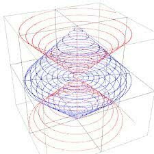 russell cubesphere