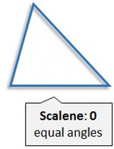 scalene