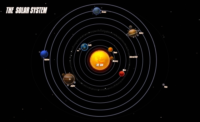 solar system lr