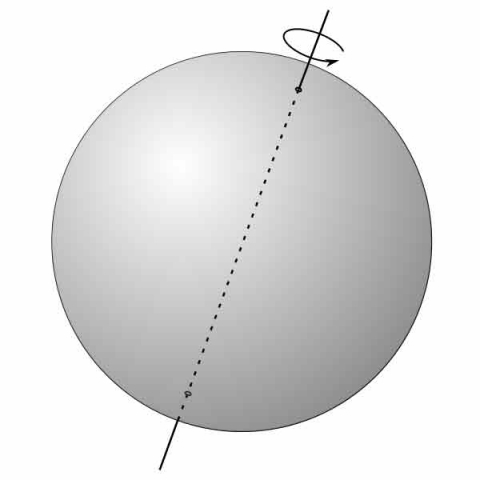 sphere axis lr