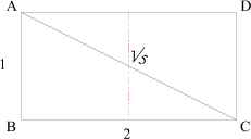 sq root 5