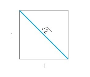 square root of 2