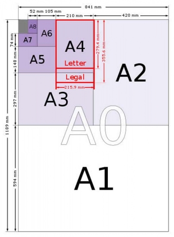 square root 2 paper sizes