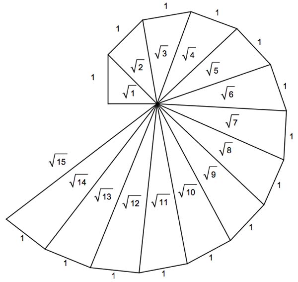 square root spiral 1