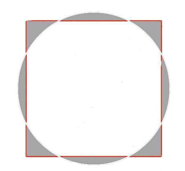 squared circle area