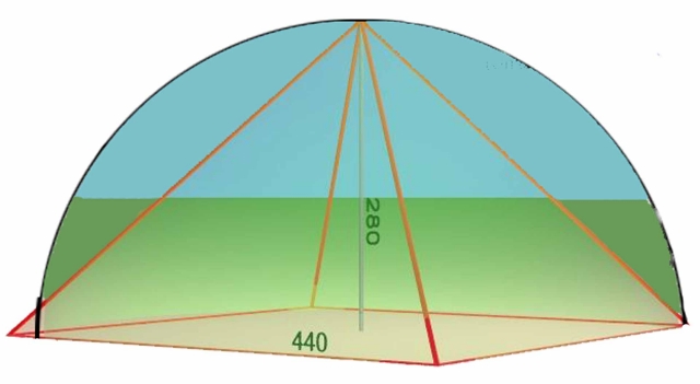 squaring the pyramid