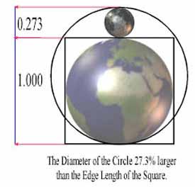 squaringcircle273