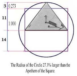 squaringcirclepyramid