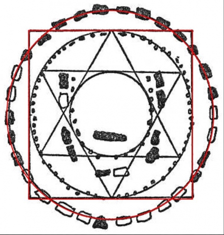 stonehenge squared circle