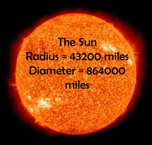 Article 257: Geometry of the Solar System - Part 4 - Precession of the ...