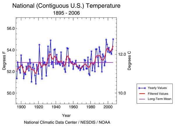 temp cycle