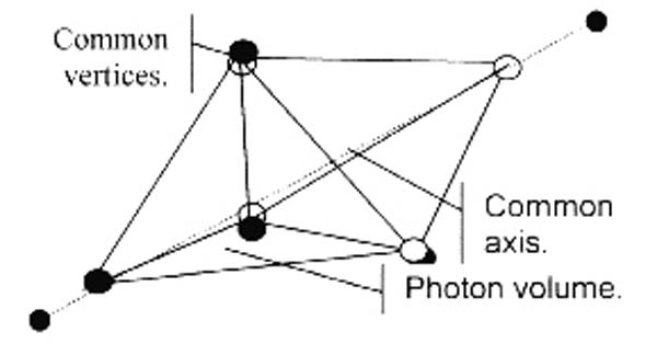 tetrahedra back to back Rod Johnson