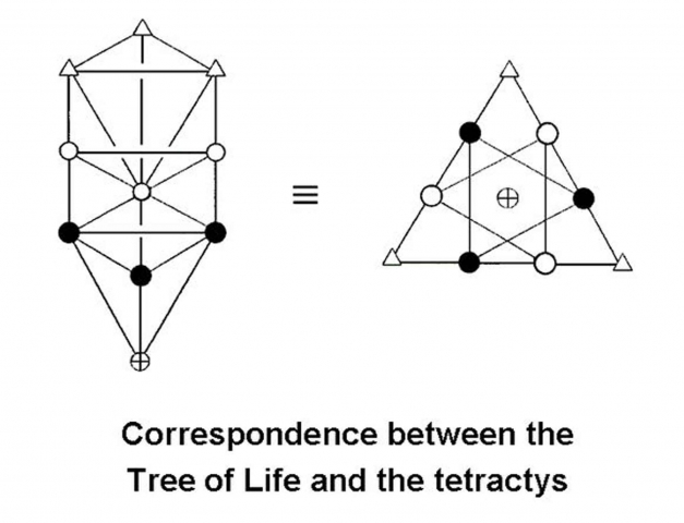 tetraktys tree of life lr