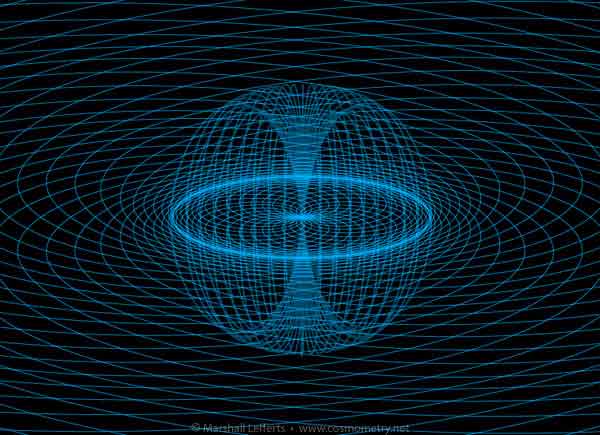 torus phi ds torus cross se
