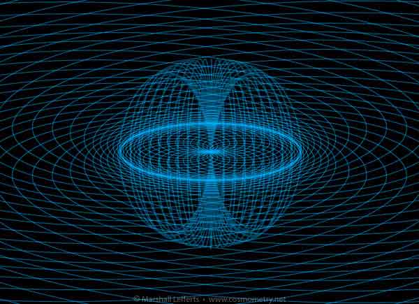 torus phi ds torus cross se