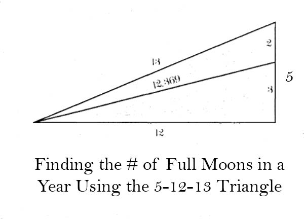 triangle 5 12 13 full moons