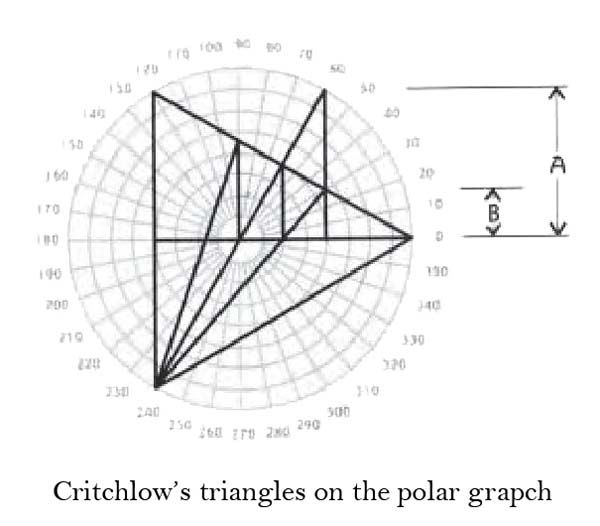 triangles music Critchlow2