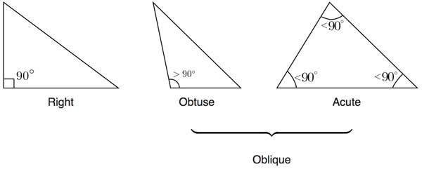triangles right acute obtuse oblique