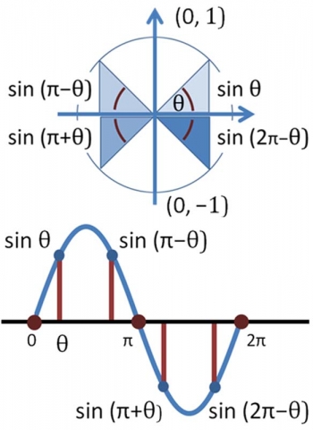 trig3