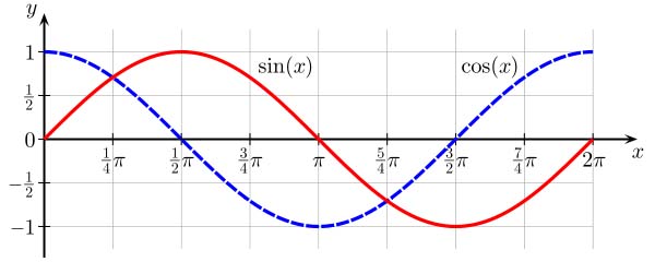 trig4