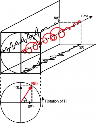 trig spiral