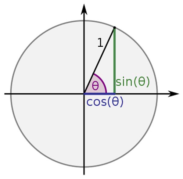 trigonometry