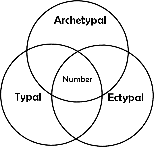 typal ectypal archetypal