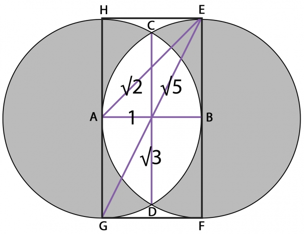 vesica and root relationships