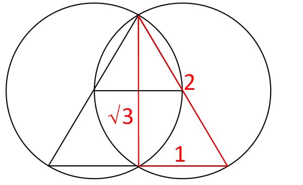 vesica sq rt 3