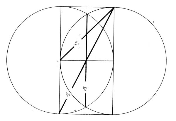 vesica square roots