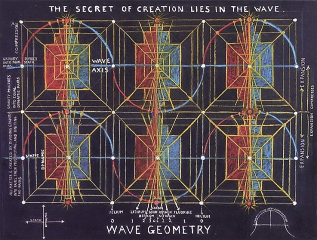 walter russell wave geometry