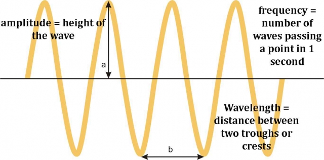 wave structure lowres