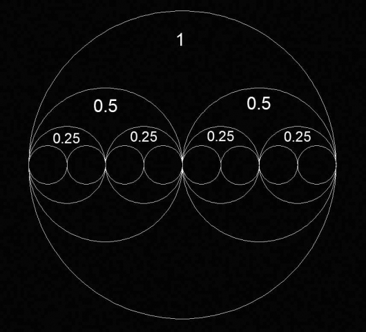 yin yang fractions