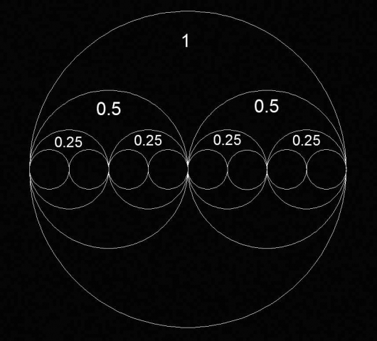 yin yang fractions