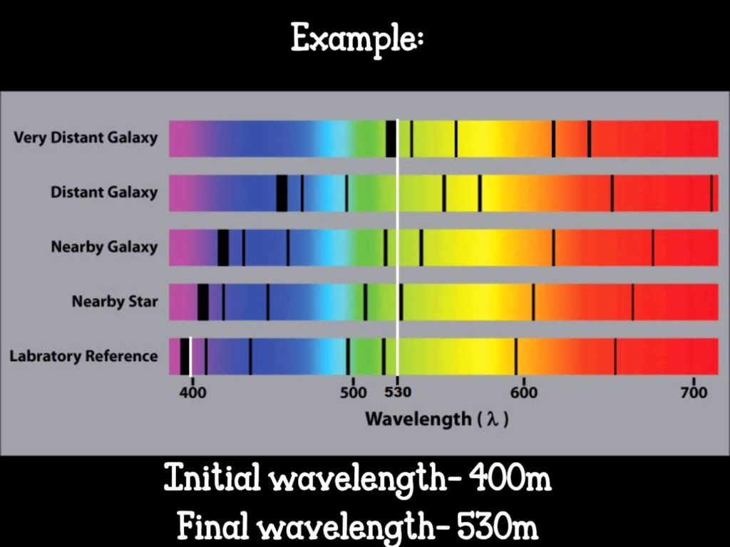 Article 93 Astronomy Redshift & the Nonexpanding Universe Cosmic Core