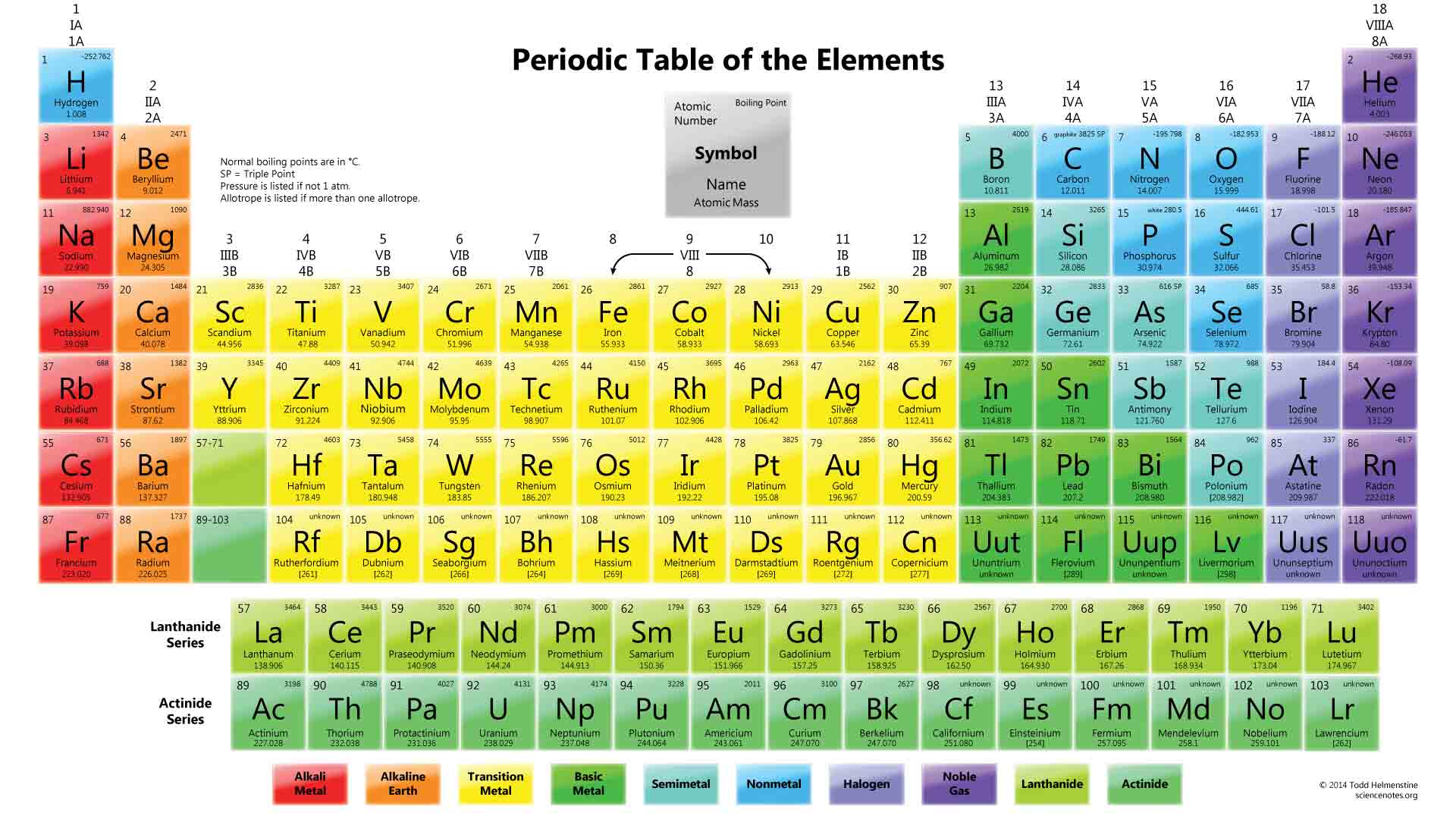 be periodic table be periodic table