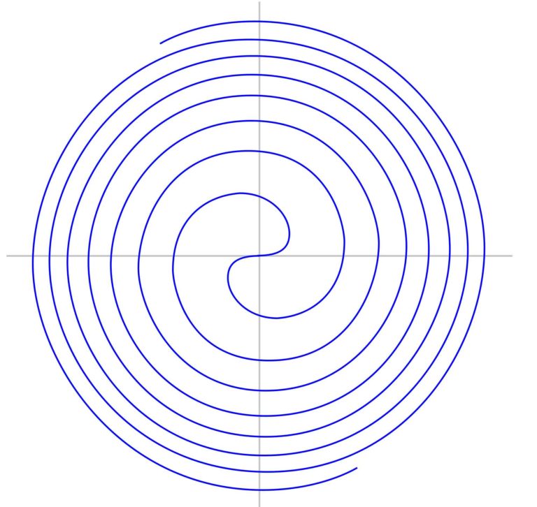 Article 55 Number The Pentad Part 4 Spirals Helices Cosmic Core article-55-number-the-pentad-part-4-spirals-helices-cosmic-core